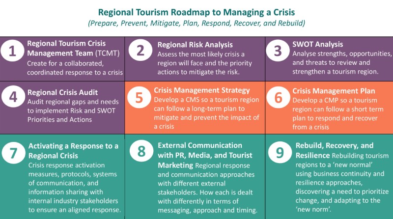 Unveiling the Wonders of Tourism: A Guide to Crafting the Perfect Topic - Crisis Management in Tourism